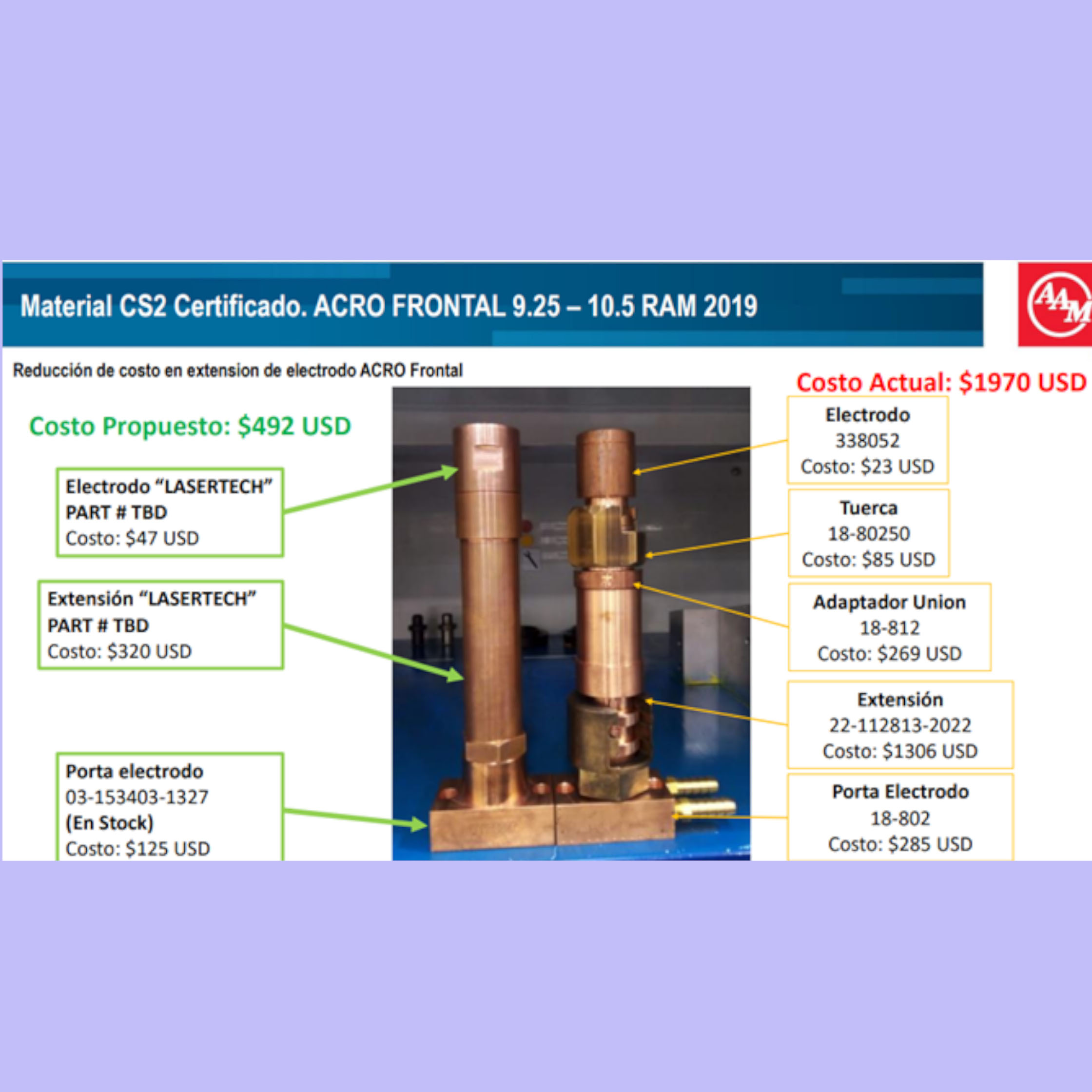 Modificaciones para ahorro de consumibles en pedestales